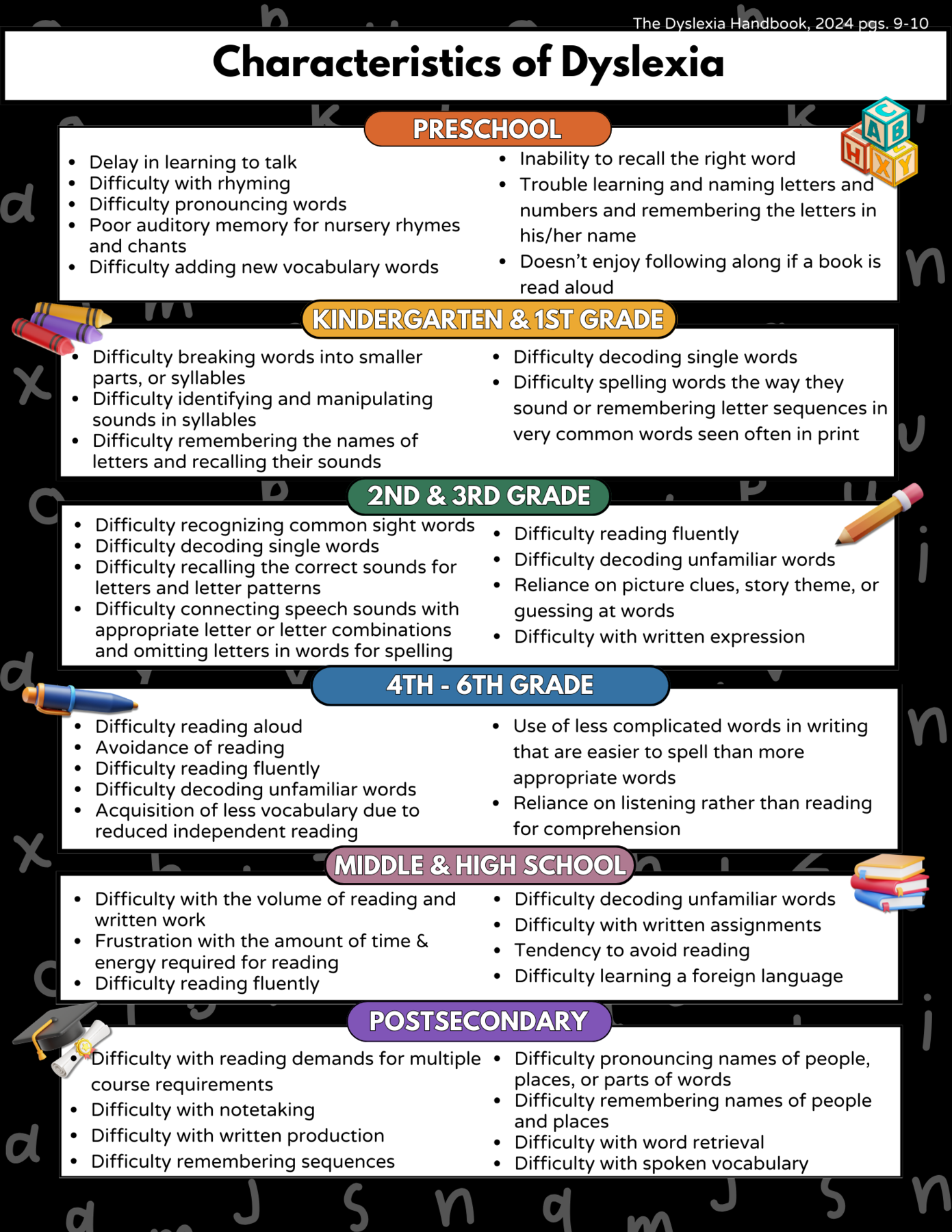Characteristics of Dyslexia
